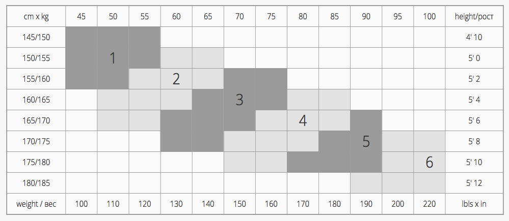 Таблица размеров колготок CONTE